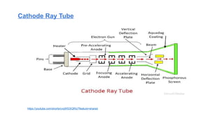 Cathode Ray Tube
https://youtube.com/shorts/cvqWS3IQRiU?feature=shared
 