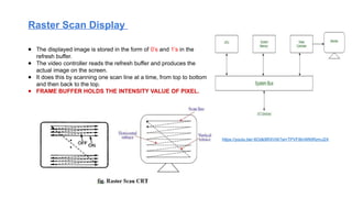 Raster Scan Display
● The displayed image is stored in the form of 0’s and 1’s in the
refresh buffer.
● The video controller reads the refresh buffer and produces the
actual image on the screen.
● It does this by scanning one scan line at a time, from top to bottom
and then back to the top.
● FRAME BUFFER HOLDS THE INTENSITY VALUE OF PIXEL.
https://youtu.be/-6Odk9RXVtA?si=TPVF8InWKtRzmJ2X
 