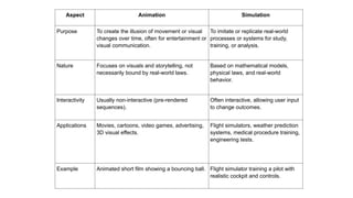 Aspect Animation Simulation
Purpose To create the illusion of movement or visual
changes over time, often for entertainment or
visual communication.
To imitate or replicate real-world
processes or systems for study,
training, or analysis.
Nature Focuses on visuals and storytelling, not
necessarily bound by real-world laws.
Based on mathematical models,
physical laws, and real-world
behavior.
Interactivity Usually non-interactive (pre-rendered
sequences).
Often interactive, allowing user input
to change outcomes.
Applications Movies, cartoons, video games, advertising,
3D visual effects.
Flight simulators, weather prediction
systems, medical procedure training,
engineering tests.
Example Animated short film showing a bouncing ball. Flight simulator training a pilot with
realistic cockpit and controls.
 
