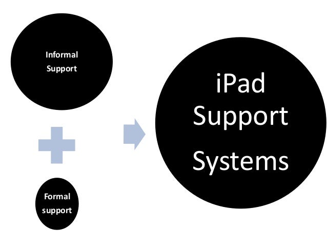 Exploring Academics Formal And Informal IPad Support Systems