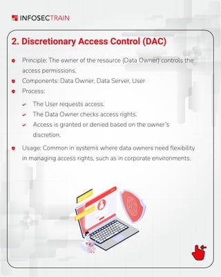 2. Discretionary Access Control (DAC)
Principle: The owner of the resource (Data Owner) controls the
access permissions.
Components: Data Owner, Data Server, User
Process:
Usage: Common in systems where data owners need ﬂexibility
in managing access rights, such as in corporate environments.
The User requests access.
The Data Owner checks access rights.
Access is granted or denied based on the owner’s
discretion.
 