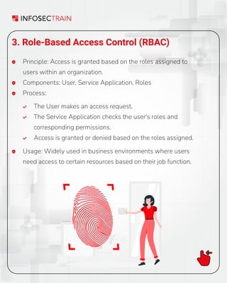 3. Role-Based Access Control (RBAC)
Principle: Access is granted based on the roles assigned to
users within an organization.
Components: User, Service Application, Roles
Process:
Usage: Widely used in business environments where users
need access to certain resources based on their job function.
The User makes an access request.
The Service Application checks the user's roles and
corresponding permissions.
Access is granted or denied based on the roles assigned.
 