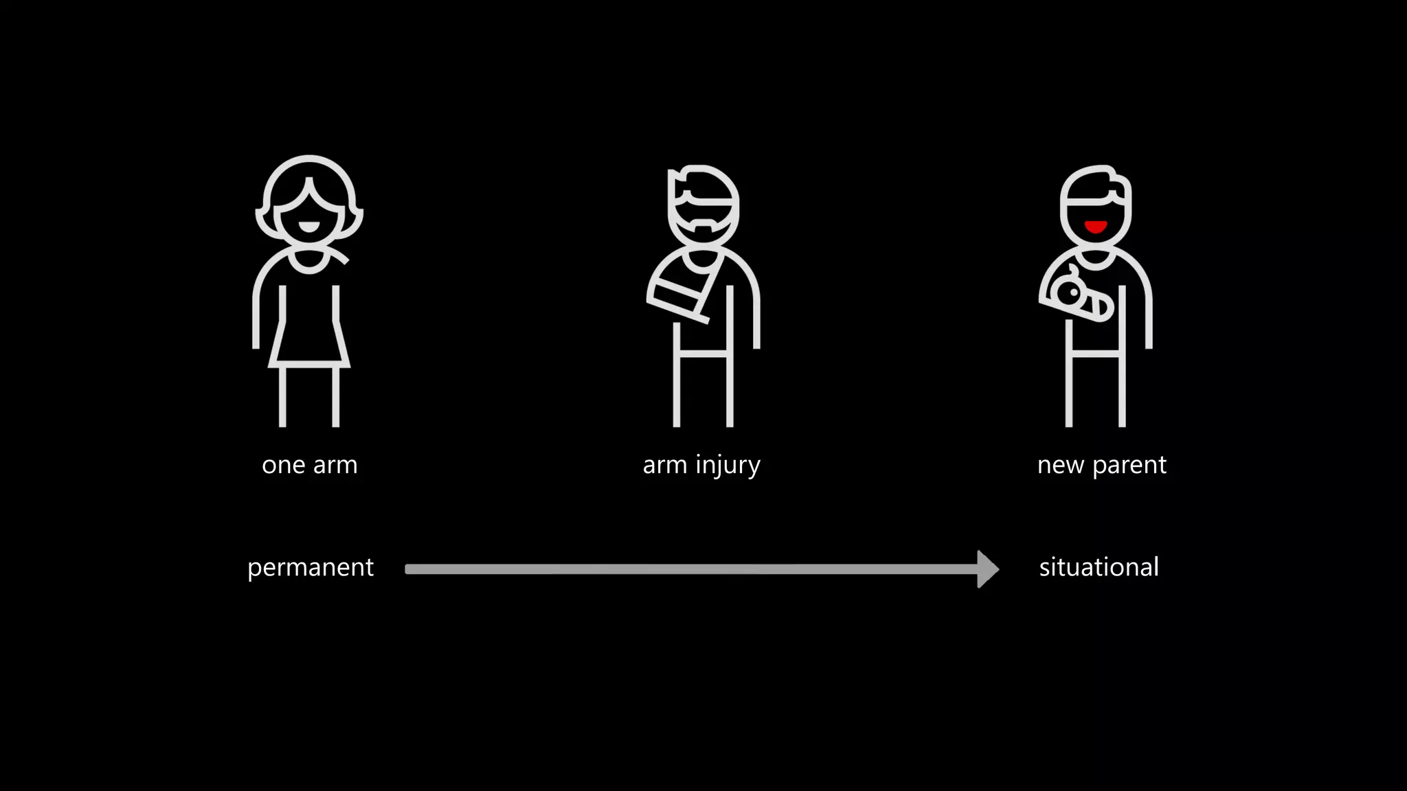 one arm arm injury new parent permanent situational 