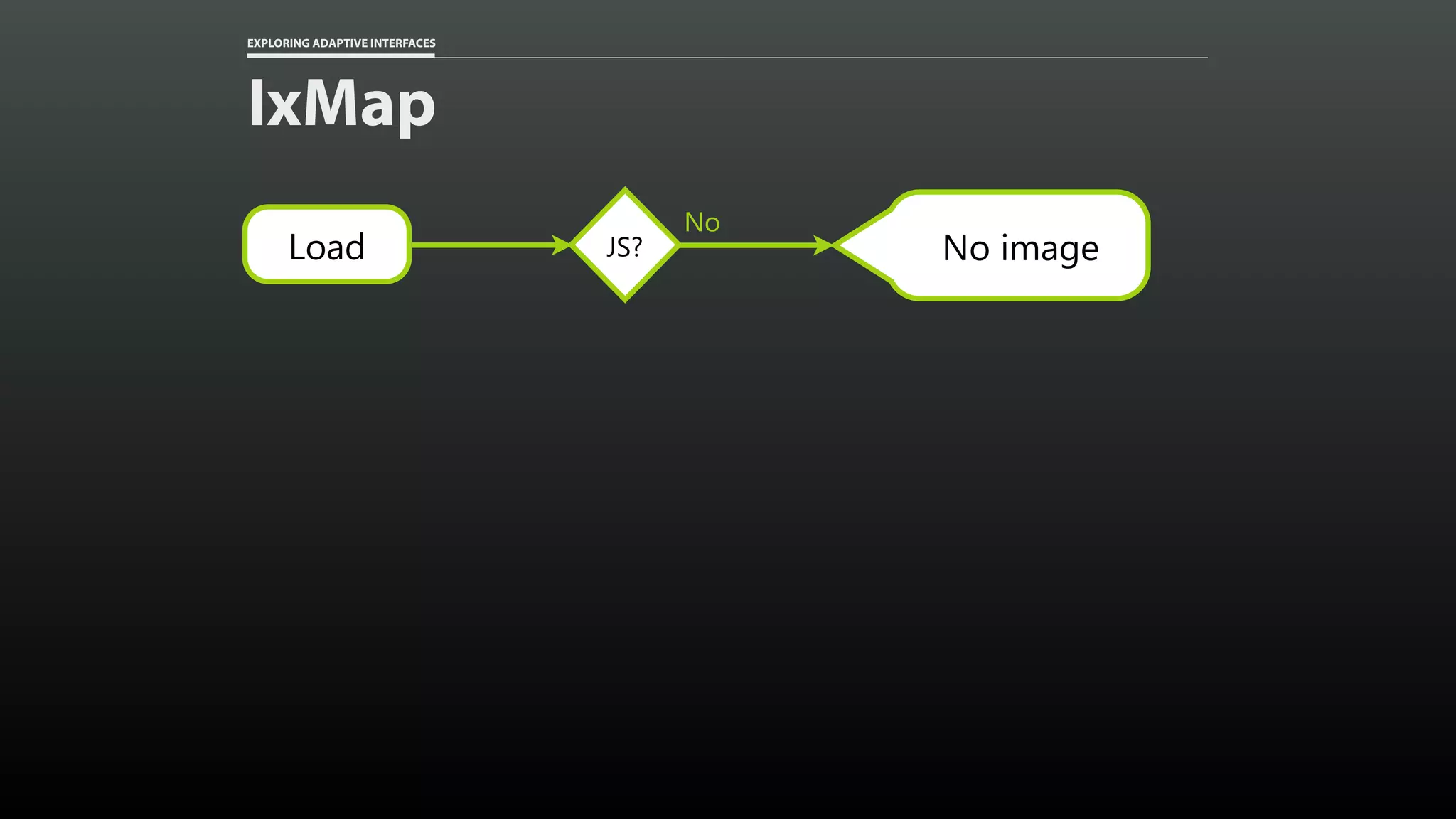 EXPLORING ADAPTIVE INTERFACES IxMap JS? No No imageLoad 