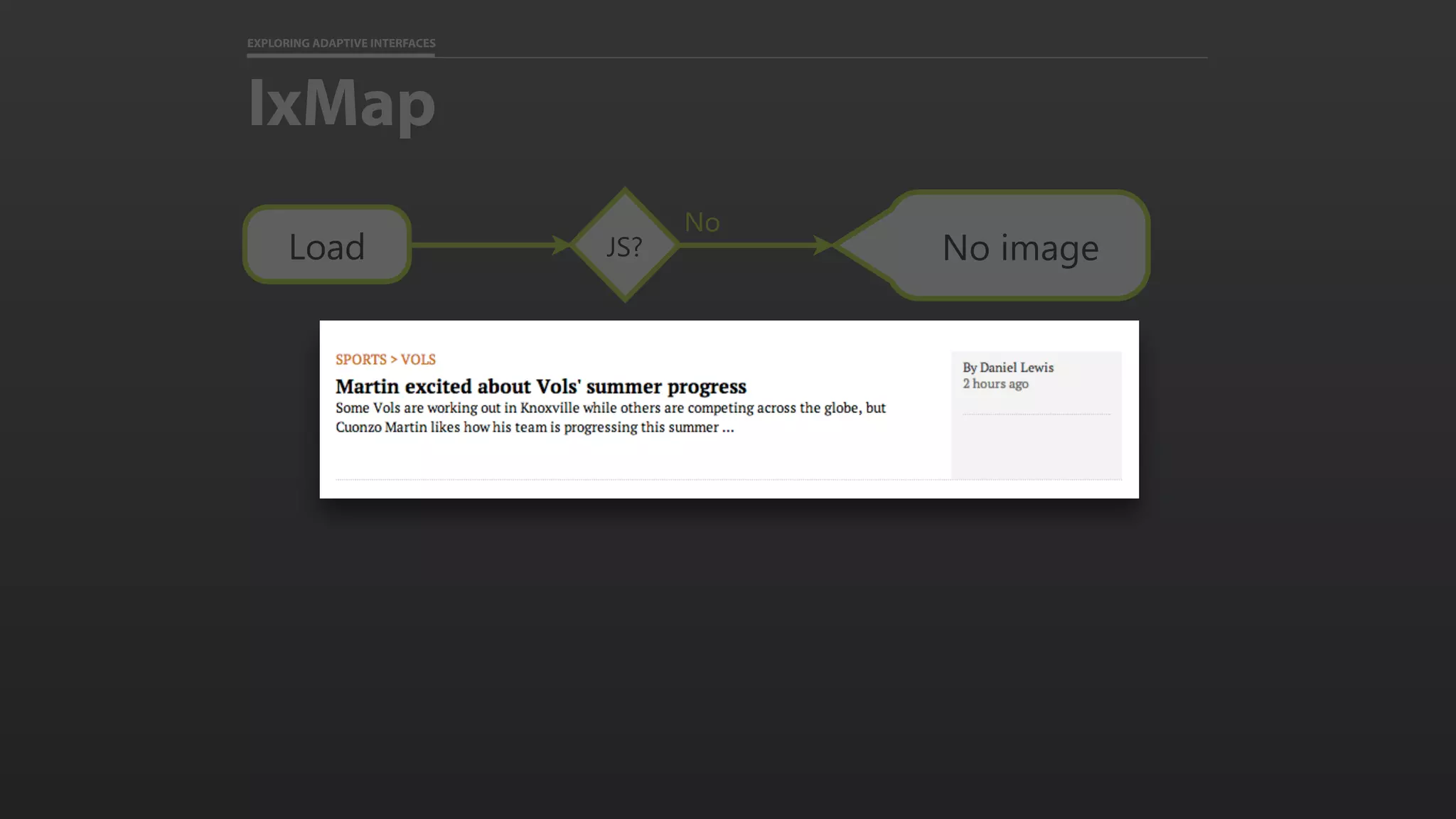 EXPLORING ADAPTIVE INTERFACES IxMap JS? No No imageLoad 