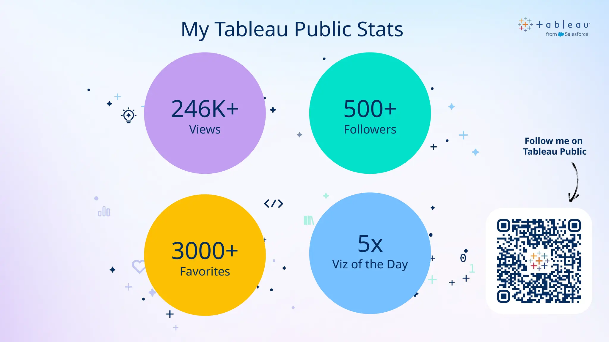 My Tableau Public Stats
246K+
Views
3000+
Favorites
5x
Viz of the Day
500+
Followers
Follow me on
Tableau Public
 