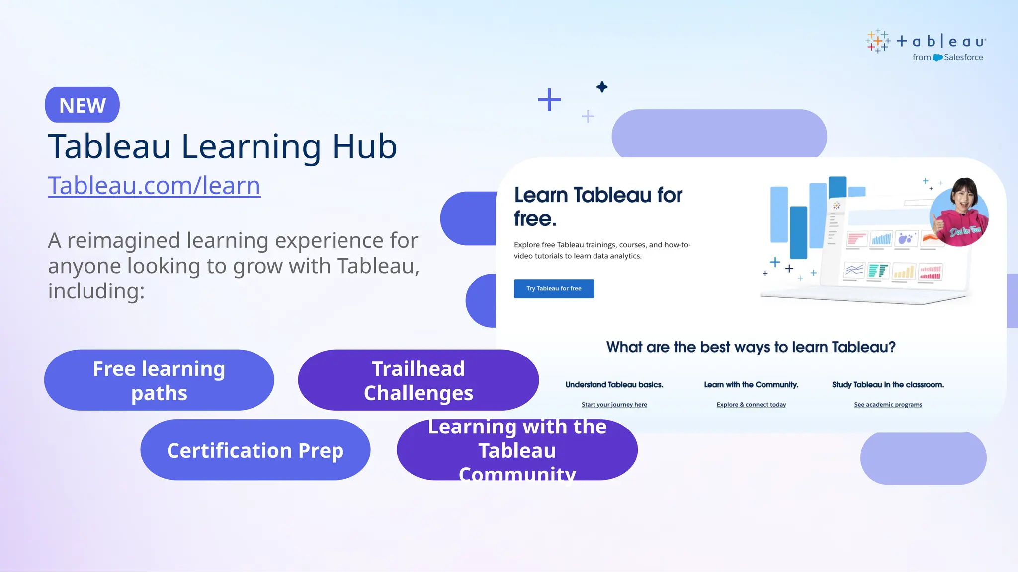 Tableau Learning Hub
A reimagined learning experience for
anyone looking to grow with Tableau,
including:
Tableau.com/learn
NEW
Free learning
paths
Certification Prep
Trailhead
Challenges
Learning with the
Tableau
Community
 