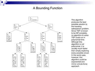 Exploring Algorithms | PPT