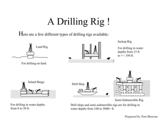 Exploring and drilling for oil and gas - An introduction | PPT