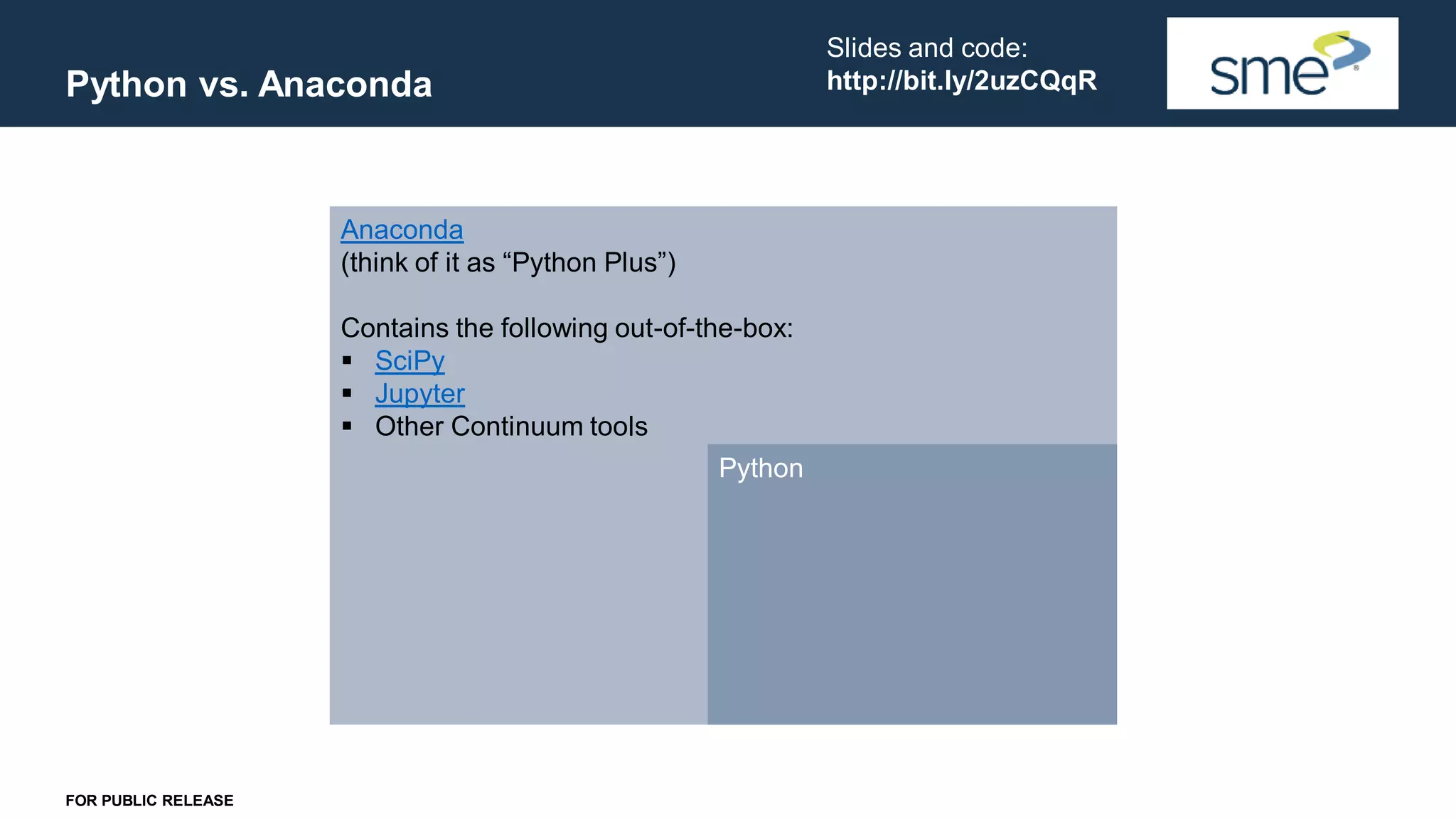 Exploring and Using the Python Ecosystem | PPT