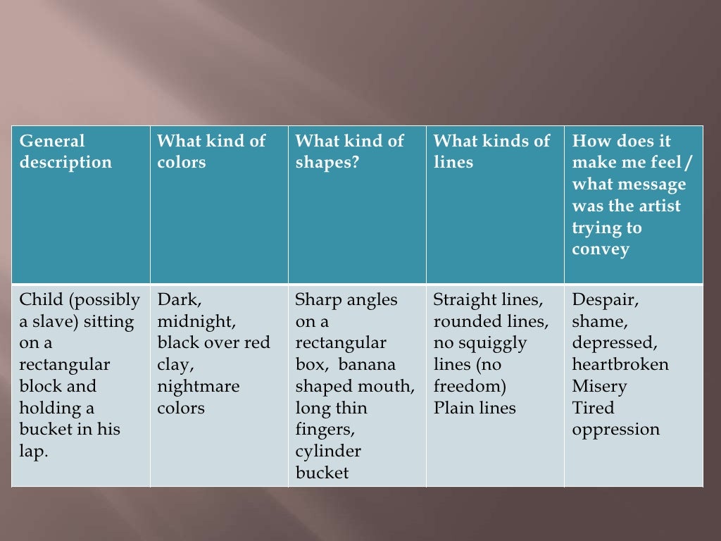 Bild zum Beschreiben: A Comprehensive Guide to the Art of Descriptive Writing