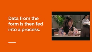 Data from the
form is then fed
into a process.
 