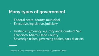 Many types of government
- Federal, state, county, municipal
- Executive, legislative, judiciary
- Unified city/county: e.g. City and County of San
Francisco, Miami-Dade County
- Sovereign tribes, governing bodies, park districts
Source: “A Civic Technologist’s Practice Guide”, Cyd Harrell (2020)
 