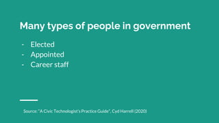 Many types of people in government
- Elected
- Appointed
- Career staff
Source: “A Civic Technologist’s Practice Guide”, Cyd Harrell (2020)
 