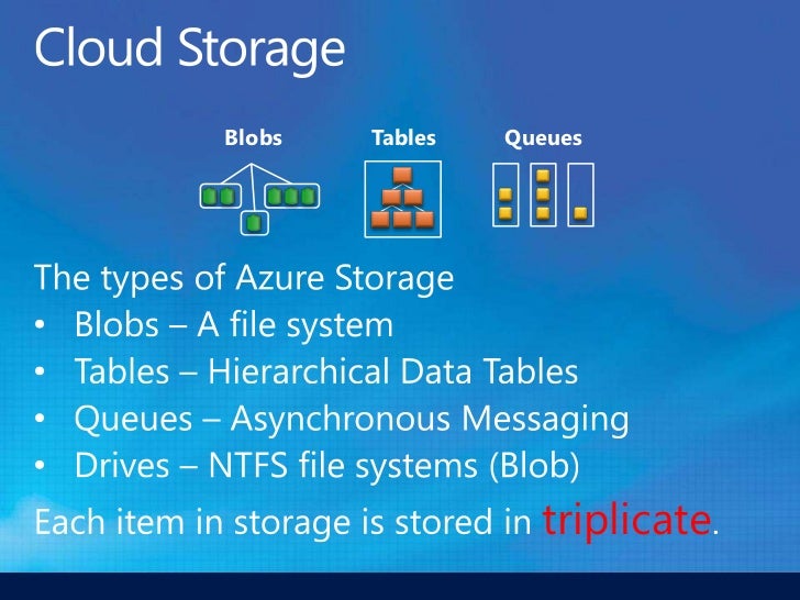 Exploring Windows Azure Cloud Storage