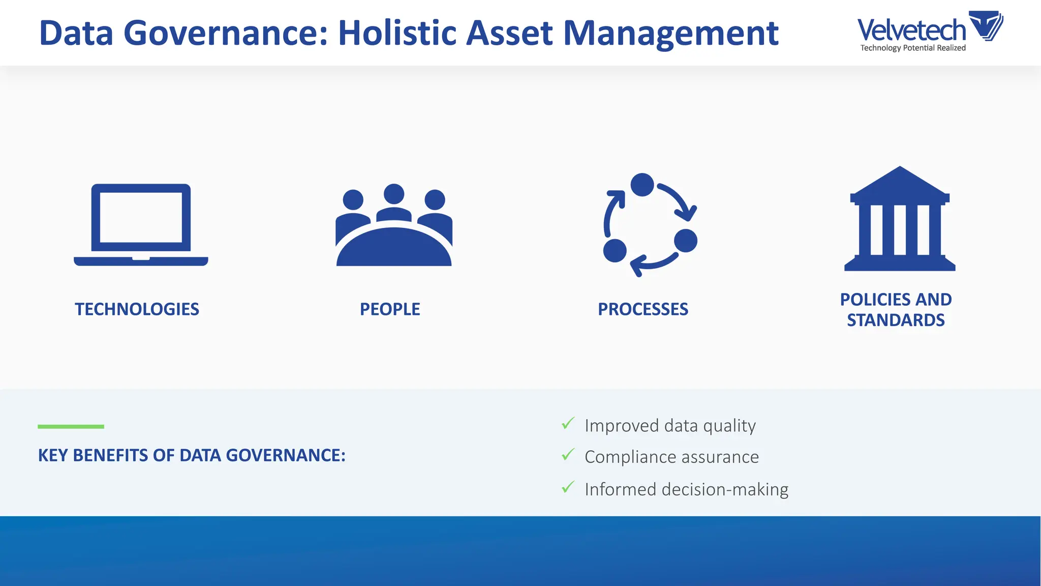 KEY BENEFITS OF DATA GOVERNANCE:
ü Improved data quality
ü Compliance assurance
ü Informed decision-making
Data Governance: Holistic Asset Management
TECHNOLOGIES PEOPLE PROCESSES POLICIES AND
STANDARDS
 