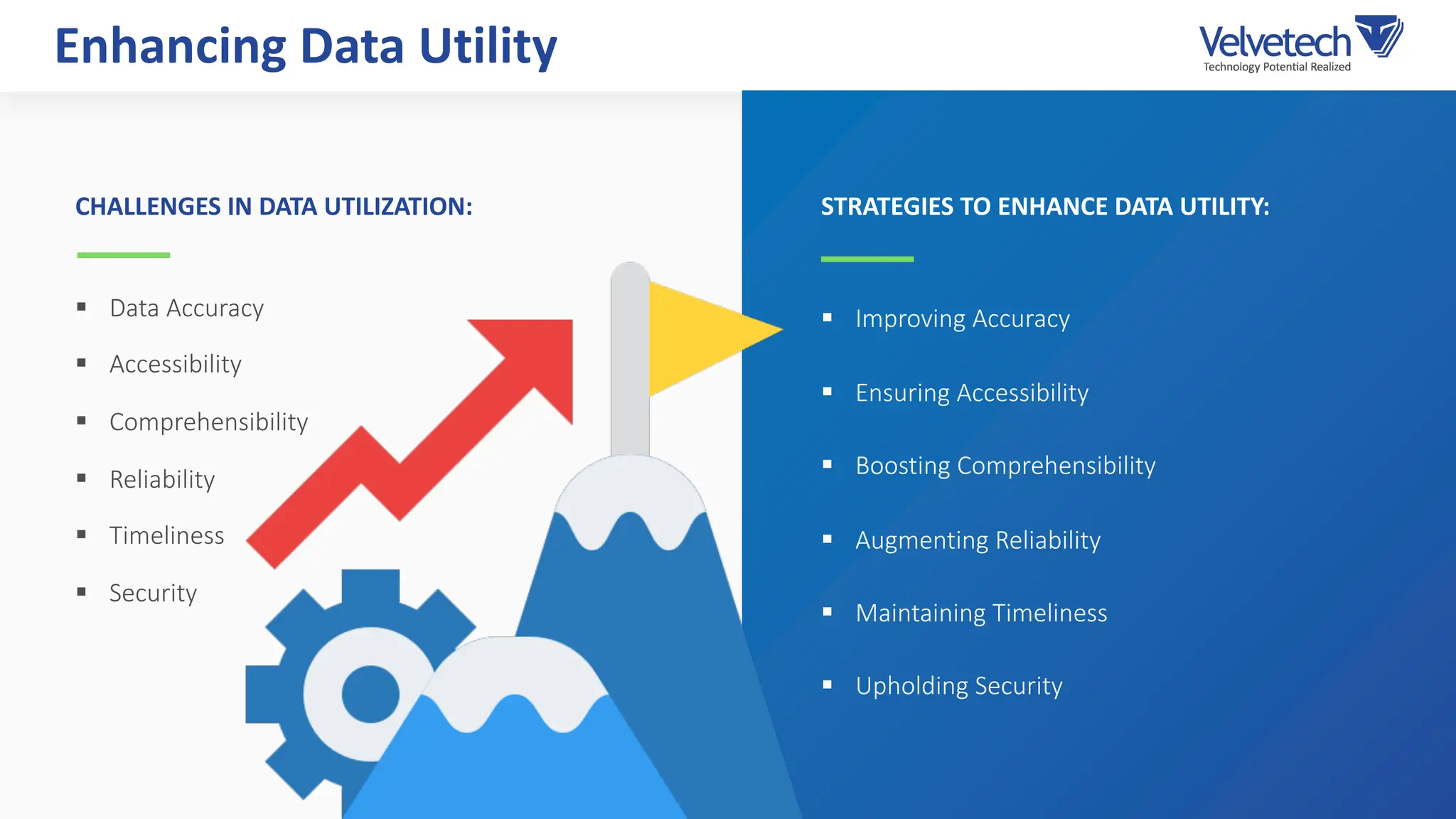 § Data Accuracy
§ Accessibility
§ Comprehensibility
§ Reliability
§ Timeliness
§ Security
CHALLENGES IN DATA UTILIZATION:
Enhancing Data Utility
§ Improving Accuracy
§ Ensuring Accessibility
§ Boosting Comprehensibility
§ Augmenting Reliability
§ Maintaining Timeliness
§ Upholding Security
STRATEGIES TO ENHANCE DATA UTILITY:
 