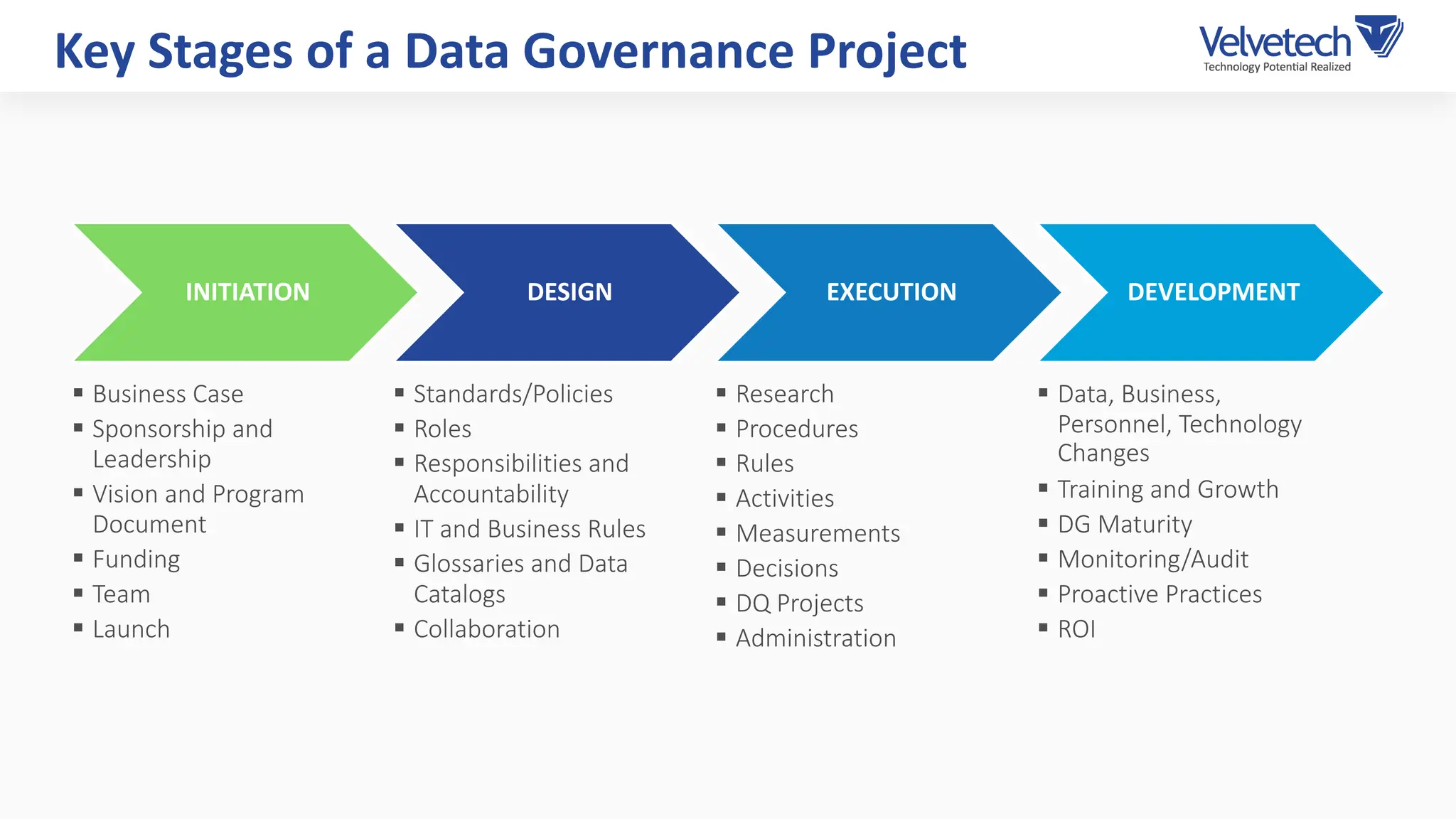 Key Stages of a Data Governance Project
INITIATION
§ Business Case
§ Sponsorship and
Leadership
§ Vision and Program
Document
§ Funding
§ Team
§ Launch
DESIGN
§ Standards/Policies
§ Roles
§ Responsibilities and
Accountability
§ IT and Business Rules
§ Glossaries and Data
Catalogs
§ Collaboration
EXECUTION
§ Research
§ Procedures
§ Rules
§ Activities
§ Measurements
§ Decisions
§ DQ Projects
§ Administration
DEVELOPMENT
§ Data, Business,
Personnel, Technology
Changes
§ Training and Growth
§ DG Maturity
§ Monitoring/Audit
§ Proactive Practices
§ ROI
 
