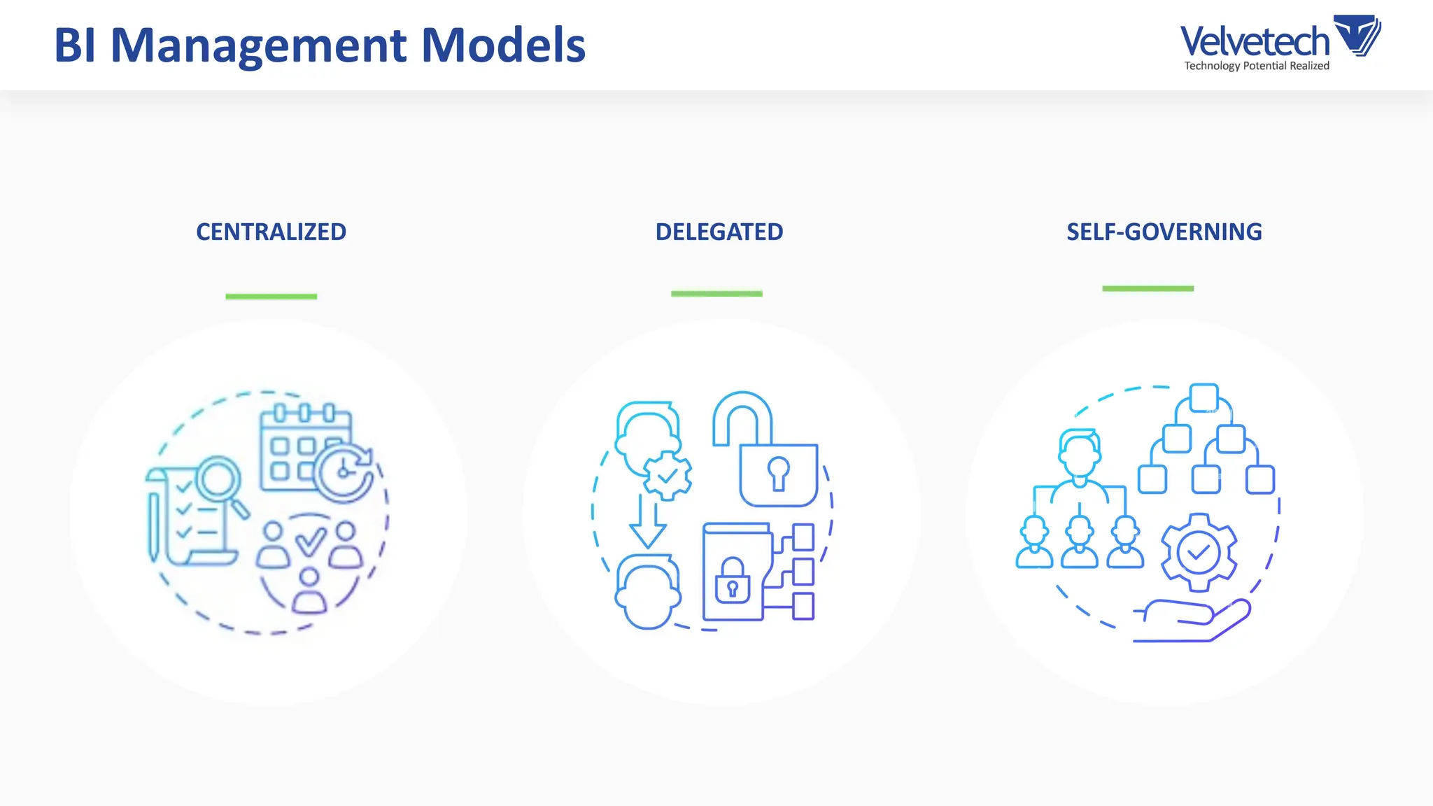 BI Management Models
CENTRALIZED DELEGATED SELF-GOVERNING
 
