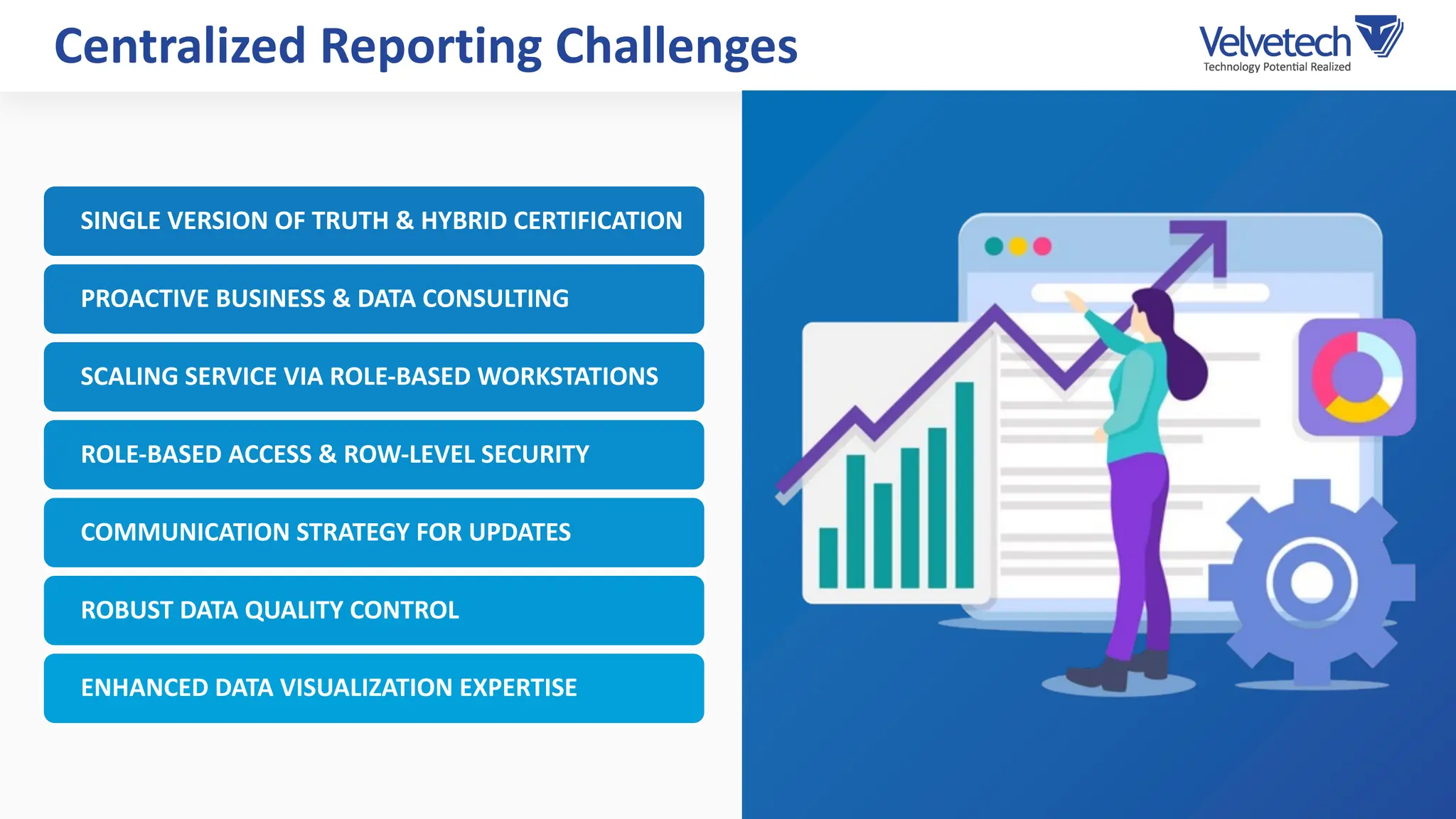 Centralized Reporting Challenges
SINGLE VERSION OF TRUTH & HYBRID CERTIFICATION
PROACTIVE BUSINESS & DATA CONSULTING
SCALING SERVICE VIA ROLE-BASED WORKSTATIONS
ROLE-BASED ACCESS & ROW-LEVEL SECURITY
COMMUNICATION STRATEGY FOR UPDATES
ROBUST DATA QUALITY CONTROL
ENHANCED DATA VISUALIZATION EXPERTISE
 
