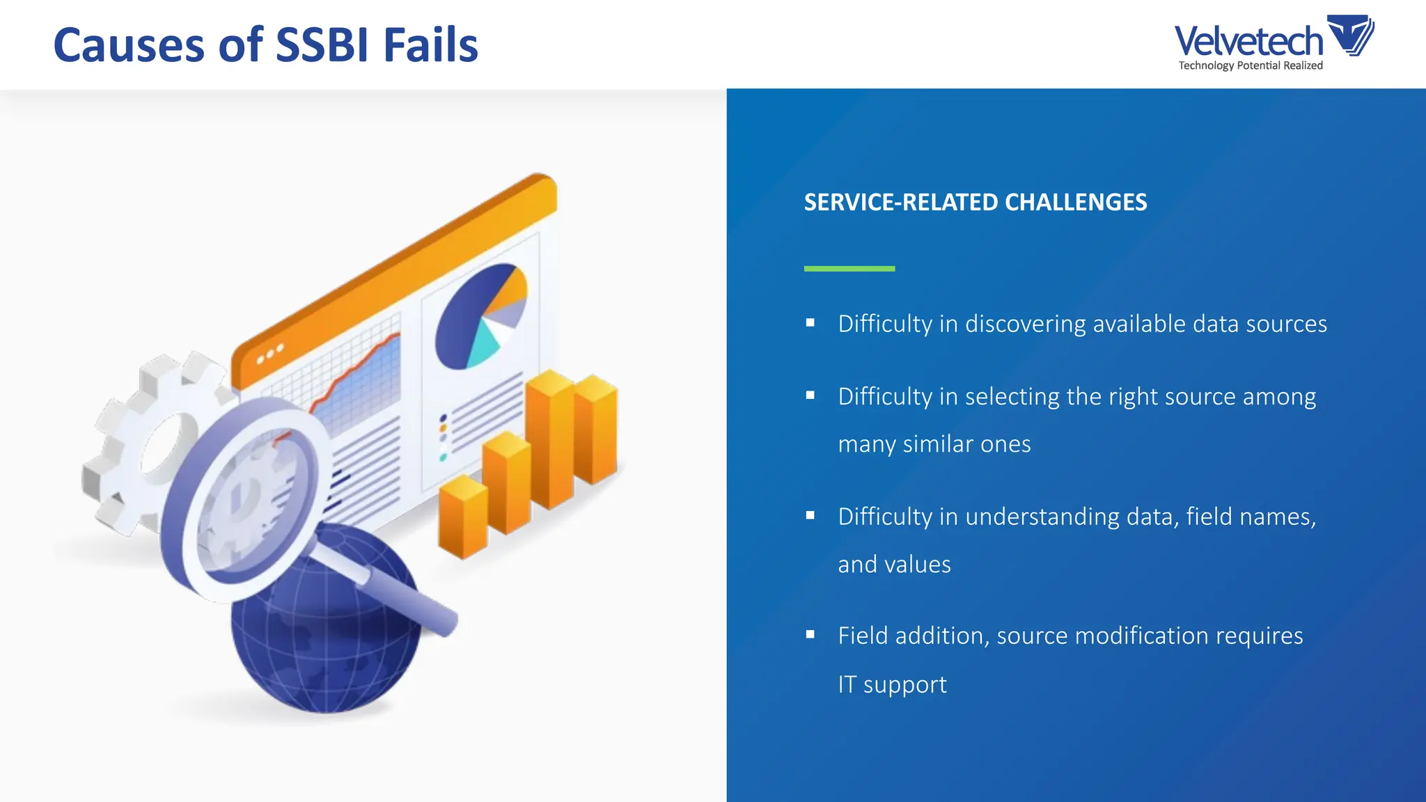 Causes of SSBI Fails
§ Difficulty in discovering available data sources
§ Difficulty in selecting the right source among
many similar ones
§ Difficulty in understanding data, field names,
and values
§ Field addition, source modification requires
IT support
SERVICE-RELATED CHALLENGES
 