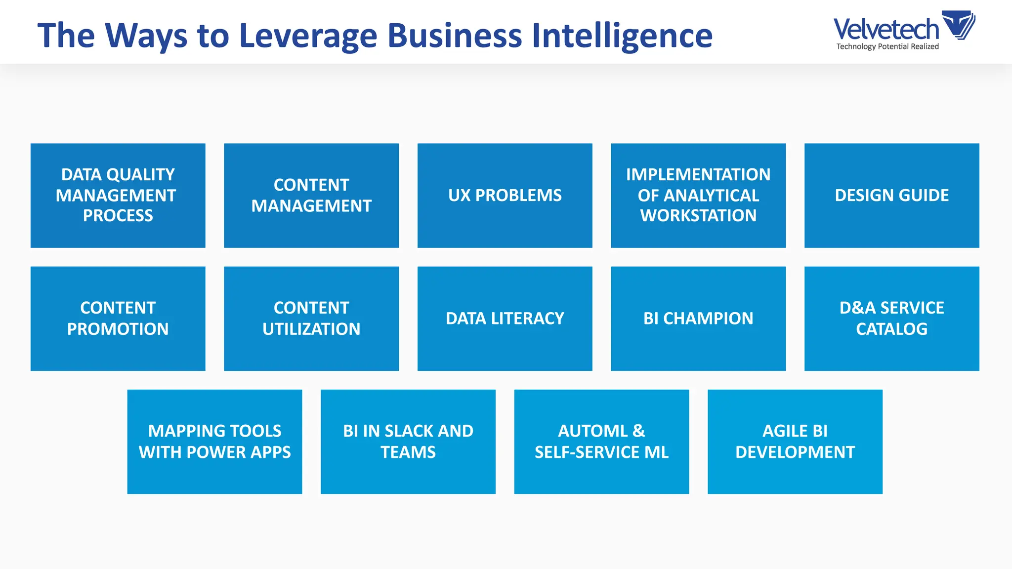 The Ways to Leverage Business Intelligence
DATA QUALITY
MANAGEMENT
PROCESS
CONTENT
MANAGEMENT
UX PROBLEMS
IMPLEMENTATION
OF ANALYTICAL
WORKSTATION
DESIGN GUIDE
CONTENT
PROMOTION
CONTENT
UTILIZATION
DATA LITERACY BI CHAMPION
D&A SERVICE
CATALOG
MAPPING TOOLS
WITH POWER APPS
BI IN SLACK AND
TEAMS
AUTOML &
SELF-SERVICE ML
AGILE BI
DEVELOPMENT
 