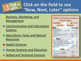 Click on the field to see 
“Now, Next, Later” options 
■ Business, Marketing, and 
Management 
■ Communication and Information 
Systems 
■ Agriculture, Food, and Natural 
Resources 
■ Health Sciences 
■ Human Sciences and Education 
■ Skilled and Technical Sciences 
 