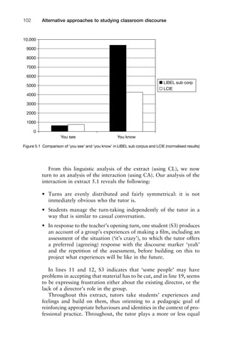 From this linguistic analysis of the extract (using CL), we now
turn to an analysis of the interaction (using CA). Our analysis of the
interaction in extract 5.1 reveals the following:
• Turns are evenly distributed and fairly symmetrical: it is not
immediately obvious who the tutor is.
• Students manage the turn-taking independently of the tutor in a
way that is similar to casual conversation.
• In response to the teacher’s opening turn, one student (S3) produces
an account of a group’s experiences of making a ﬁlm, including an
assessment of the situation (‘it’s crazy’), to which the tutor offers
a preferred (agreeing) response with the discourse marker ‘yeah’
and the repetition of the assessment, before building on this to
project what experiences will be like in the future.
In lines 11 and 12, S3 indicates that ‘some people’ may have
problems in accepting that material has to be cut, and in line 19, seems
to be expressing frustration either about the existing director, or the
lack of a director’s role in the group.
Throughout this extract, tutors take students’ experiences and
feelings and build on them, thus orienting to a pedagogic goal of
reinforcing appropriate behaviours and identities in the context of pro-
fessional practice. Throughout, the tutor plays a more or less equal
Alternative approaches to studying classroom discourse102
10,000
9000
8000
7000
6000
5000
4000
3000
2000
1000
0
You see You know
LIBEL sub corp
LCIE
Figure 5.1 Comparison of ‘you see’ and ‘you know’ in LIBEL sub corpus and LCIE (normalised results)
 