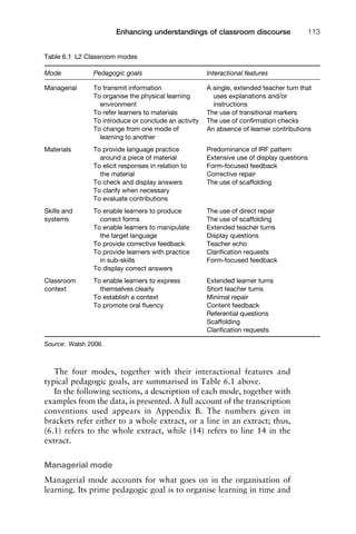 The four modes, together with their interactional features and
typical pedagogic goals, are summarised in Table 6.1 above.
In the following sections, a description of each mode, together with
examples from the data, is presented. A full account of the transcription
conventions used appears in Appendix B. The numbers given in
brackets refer either to a whole extract, or a line in an extract; thus,
(6.1) refers to the whole extract, while (14) refers to line 14 in the
extract.
Managerial mode
Managerial mode accounts for what goes on in the organisation of
learning. Its prime pedagogic goal is to organise learning in time and
1111
2
3
4
5
6
7
8
9
1011
1
2
3111
4
5
6
7
8
9
20111
1
2
3
4
5
6
7
8
9
30111
1
2
3
4
35
6
7
8
9
40111
1
2
3
4
45111
Enhancing understandings of classroom discourse 113
Table 6.1 L2 Classroom modes
Mode Pedagogic goals Interactional features
Managerial To transmit information A single, extended teacher turn that
To organise the physical learning uses explanations and/or
environment instructions
To refer learners to materials The use of transitional markers
To introduce or conclude an activity The use of conﬁrmation checks
To change from one mode of An absence of learner contributions
learning to another
Materials To provide language practice Predominance of IRF pattern
around a piece of material Extensive use of display questions
To elicit responses in relation to Form-focused feedback
the material Corrective repair
To check and display answers The use of scaffolding
To clarify when necessary
To evaluate contributions
Skills and To enable learners to produce The use of direct repair
systems correct forms The use of scaffolding
To enable learners to manipulate Extended teacher turns
the target language Display questions
To provide corrective feedback Teacher echo
To provide learners with practice Clariﬁcation requests
in sub-skills Form-focused feedback
To display correct answers
Classroom To enable learners to express Extended learner turns
context themselves clearly Short teacher turns
To establish a context Minimal repair
To promote oral ﬂuency Content feedback
Referential questions
Scaffolding
Clariﬁcation requests
Source: Walsh 2006.
 