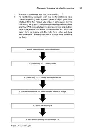 I: Was that conscious or was that just something . . .?
T: No I deliberately because I know that the far-easterners have
problems speaking and therefore I gave them I just gave them
whatever time they needed you know. In some cases they’re
processing the question and they’re processing the information
and they HAVE to literally look into their own minds and do they
have an experience that relates to the question. And this is the
case I think particularly with Roy with Yung rather and Jang
who are Korean I think the wait-time is ALways more extensive
for them.
1111
2
3
4
5
6
7
8
9
1011
1
2
3111
4
5
6
7
8
9
20111
1
2
3
4
5
6
7
8
9
30111
1
2
3
4
35
6
7
8
9
40111
1
2
3
4
45111
Classroom discourse as reﬂective practice 149
1. Record fifteen minutes of classroom interaction.
2. Analyse using SETT – identify modes.
3. Analyse using SETT – identify interactional features.
4. Evaluate the interaction and identify areas for attention or change.
5. Discuss with a colleague.
6. Make another recording and repeat steps 2–5.
Figure 7.1 SETT RP Cycle
 