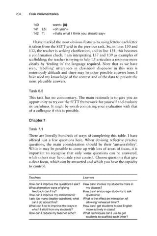 140 want= (A)
141 L5: =oh yeah=
142 T: =thats what I think you should say=
I have marked the most obvious features by using letters: each letter
is taken from the SETT grid in the previous task. So, in lines 130 and
132, the teacher is seeking clariﬁcation, and in line 134, this becomes
a conﬁrmation check. I am interpreting 137 and 139 as examples of
scaffolding; the teacher is trying to help L5 articulate a response more
clearly by ‘feeding in’ the language required. Note that as we have
seen, ‘labelling’ utterances in classroom discourse in this way is
notoriously difﬁcult and there may be other possible answers here. I
have used my knowledge of the context and of the data to present the
most plausible answers.
Task 6.5
This task has no commentary. The main rationale is to give you an
opportunity to try out the SETT framework for yourself and evaluate
its usefulness. It might be worth comparing your evaluation with that
of a colleague if this is possible.
Chapter 7
Task 7.1
There are literally hundreds of ways of completing this table. I have
offered just a few questions here. When devising reﬂective practice
questions, the main consideration should be their ‘answerability’.
While it may be possible to come up with lots of areas of focus, it is
important to recognise that only some questions can be answered,
while others may lie outside your control. Choose questions that give
a clear focus, which can be answered and which you have the capacity
to control.
Teachers Learners
How can I improve the questions I ask? How can I involve my students more in
What alternative ways of giving my classes?
feedback can I try? How can I encourage students to ask
How can I improve my instructions? questions?
I ask too many display questions; what What is the effect on interaction of
can I do about this? allowing ‘rehearsal time’?
What can I do to improve the ways in How can I get students to use English
which I elicit from my students? more actively in class?
How can I reduce my teacher echo? What techniques can I use to get
students to scaffold each other?
Task commentaries204
 