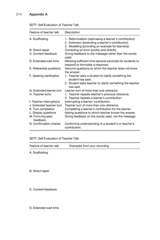 SETT: Self Evaluation of Teacher Talk
Feature of teacher talk Description
A. Scaffolding 1. Reformulation (rephrasing a learner’s contribution)
2. Extension (extending a learner’s contribution)
3. Modelling (providing an example for learner(s)
B. Direct repair Correcting an error quickly and directly.
C. Content feedback Giving feedback to the message rather than the words
used.
D. Extended wait-time Allowing sufﬁcient time (several seconds) for students to
respond or formulate a response.
E. Referential questions Genuine questions to which the teacher does not know
the answer.
F. Seeking clariﬁcation 1. Teacher asks a student to clarify something the
student has said.
2. Student asks teacher to clarify something the teacher
has said.
G. Extended learner turn Learner turn of more than one utterance.
H. Teacher echo 1. Teacher repeats teacher’s previous utterance.
2. Teacher repeats a learner’s contribution.
I. Teacher interruptions Interrupting a learner’ contribution.
J. Extended teacher turn Teacher turn of more than one utterance.
K. Turn completion Completing a learner’s contribution for the learner.
L. Display questions Asking questions to which teacher knows the answer.
M. Form-focused Giving feedback on the words used, not the message.
feedback
N. Conﬁrmation checks Conﬁrming understanding of a student’s or teacher’s
contribution.
SETT: Self Evaluation of Teacher Talk
Feature of teacher talk Examples from your recording
A. Scaffolding
B. Direct repair
C. Content feedback
D. Extended wait-time
Appendix A214
 