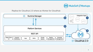 8
Replica for Cloudhub 2.0 where as Worker for CloudHub
 