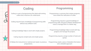 Involve Code EXPLORING CODING AS A CREATIVE ART PROJECT.pptx