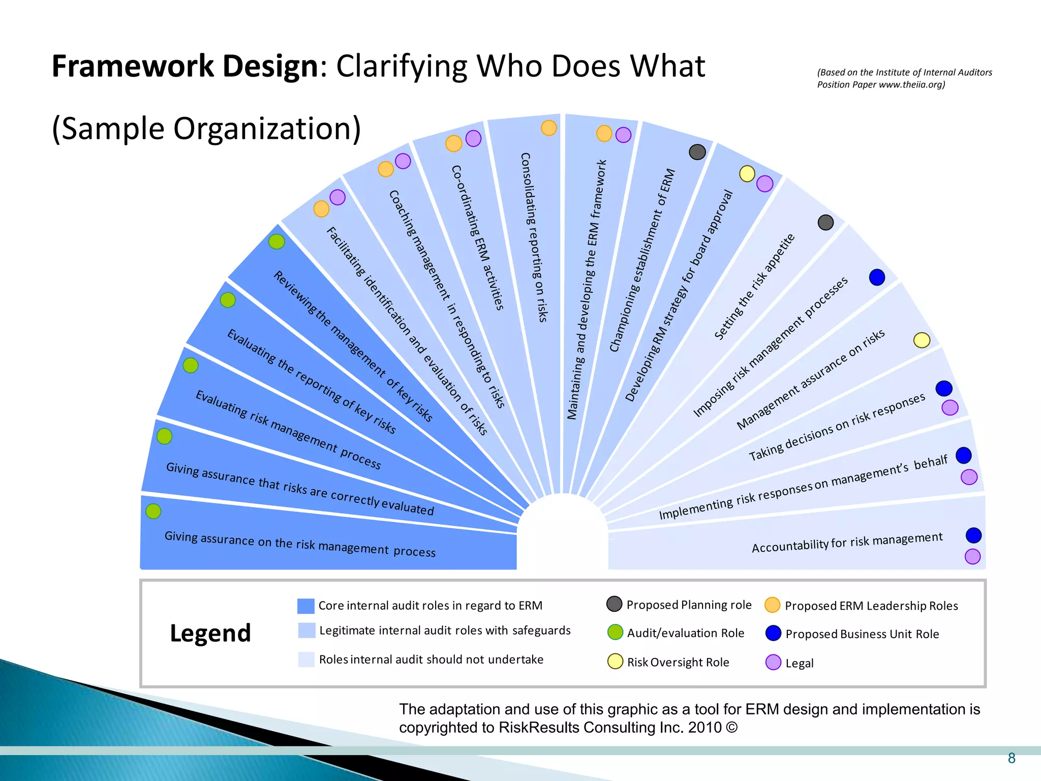 Exploring Common Paths in Risk Management by Jan Mattingly | PPTX