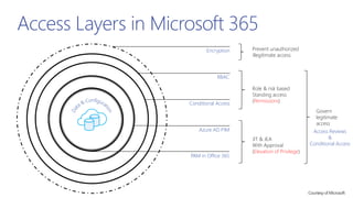 Exploring conditional access to content stored in Office 365 | PPTX