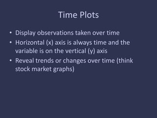 Time Plots
• Display observations taken over time
• Horizontal (x) axis is always time and the
variable is on the vertical (y) axis
• Reveal trends or changes over time (think
stock market graphs)
 