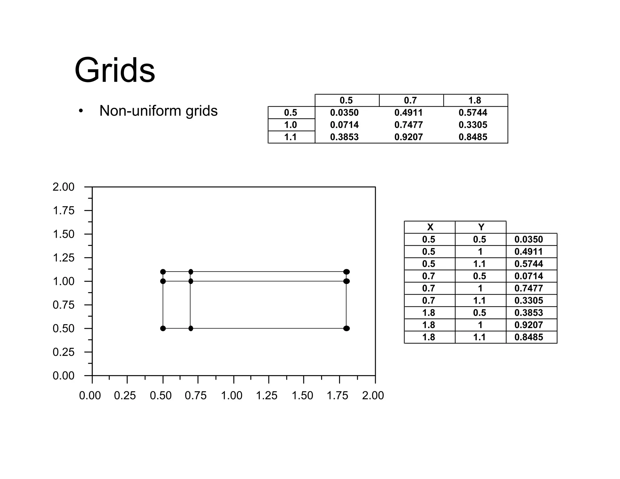 Exploring Data Visualization | PDF | Databases | Computer Software and ...