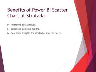 Benefits of Power BI Scatter
Chart at Stratada
 Improved data analysis.
 Enhanced decision-making.
 Real-time insights for Stratada's specific needs.
 