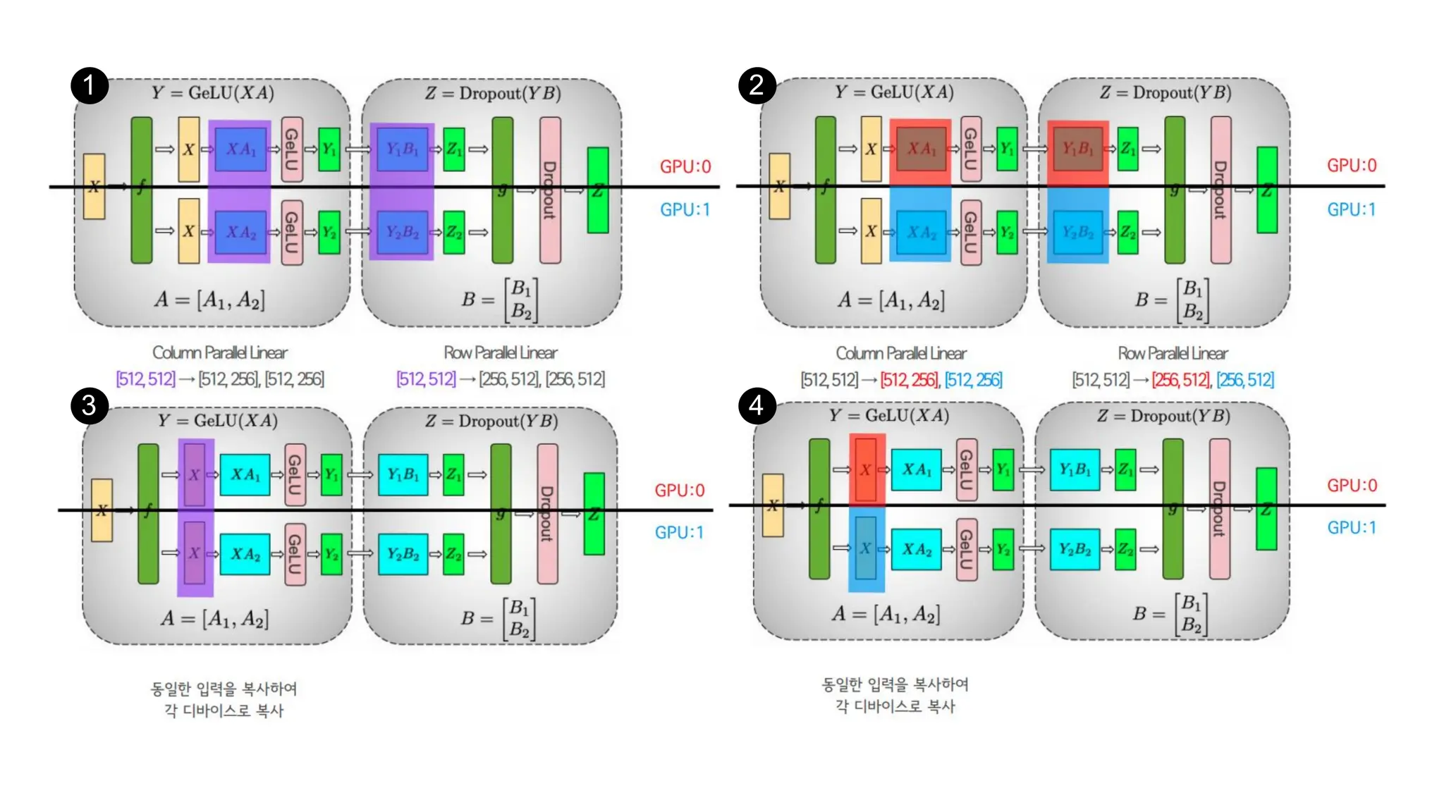 Exploring Deep Learning Acceleration Technology Embedded in LLMs | PPT