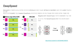 Exploring Deep Learning Acceleration Technology Embedded in LLMs | PDF