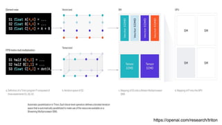 Exploring Deep Learning Acceleration Technology Embedded in LLMs | PPT