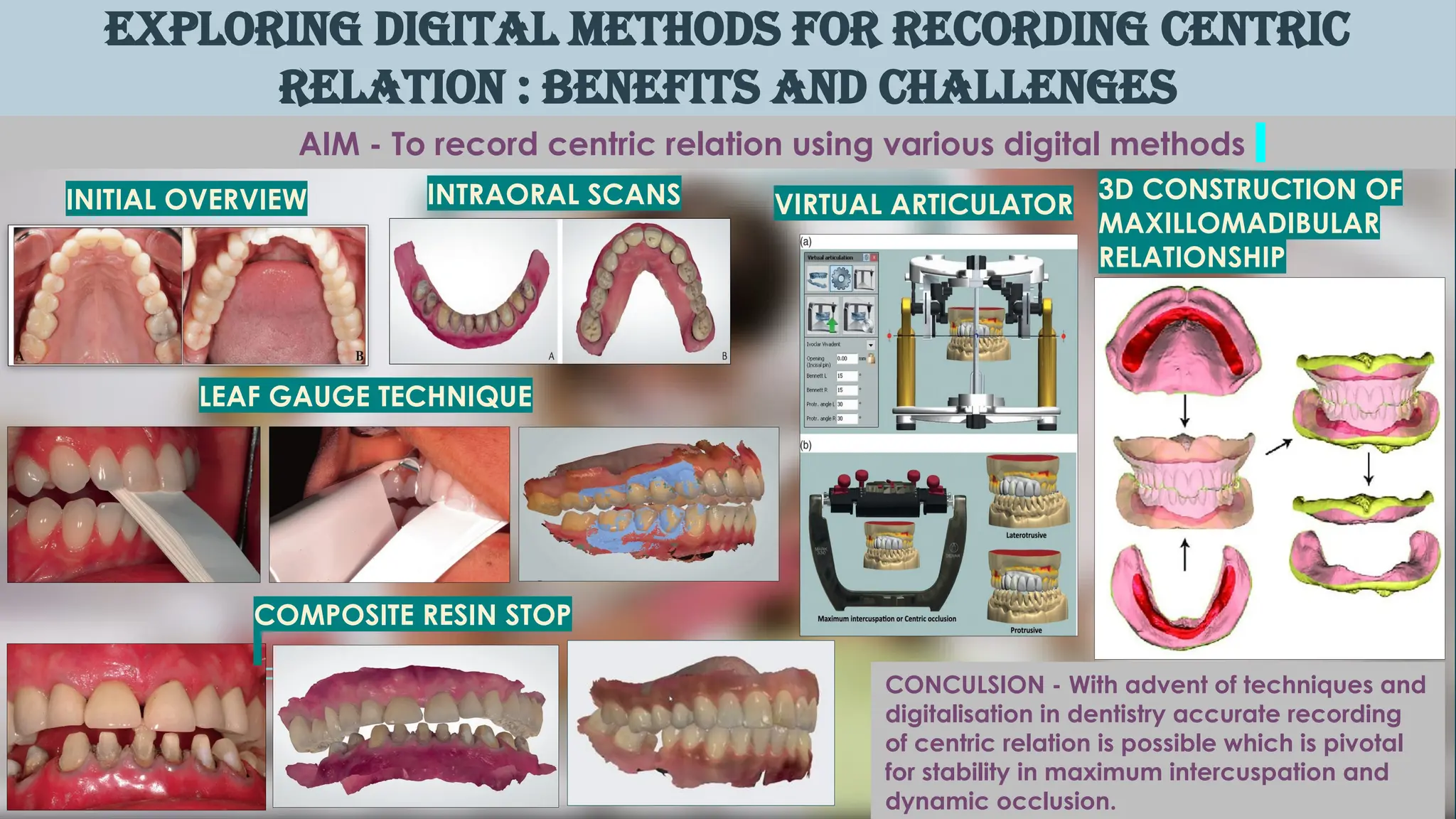 Exploring Digital Methods of Recording Centric Relation.pptx