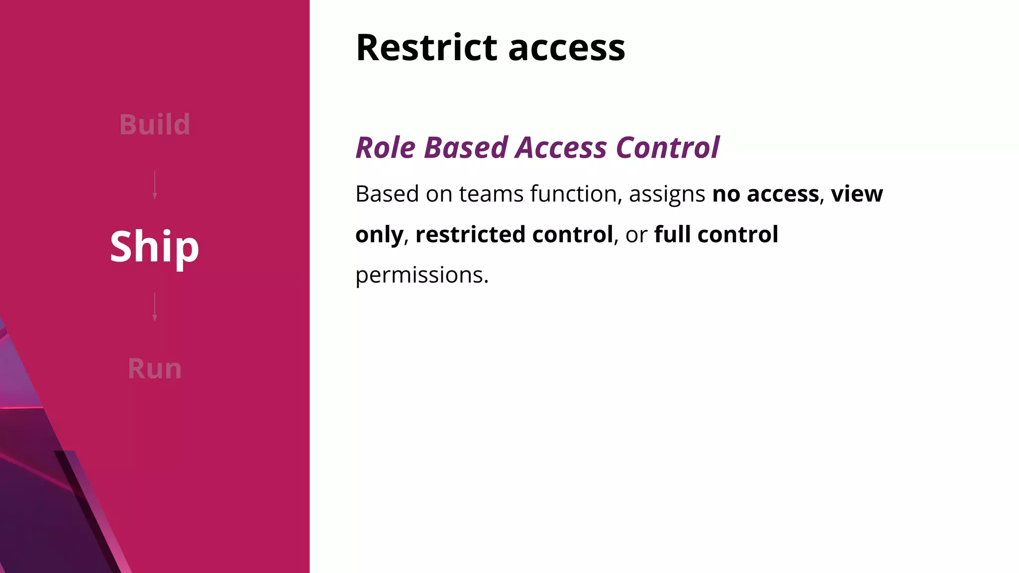 Restrict access Role Based Access Control Based on teams function, assigns no access, view only, restricted control, or full control permissions. Build Ship Run 