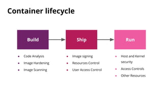 Build Ship Run
Container lifecycle
● Code Analysis
● Image Hardening
● Image Scanning
● Image signing
● Resources Control
● User Access Control
● Host and Kernel
security
● Access Controls
● Other Resources
 