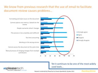 #winbacktime
We know from previous research that the use of email to facilitate
document review causes problems…
Manual process of merging changes from multiple
contributors
Cannot access the document at the same time
Working on the wrong version
Too time consuming
The process is too unwieldy and inefficient
People overwrite others' changes
Cannot capture any metrics / details for the
review
Formatting and style issues on the document
0 10 20 30 40 50 60 70
Strongly agree
Agree
Disagree
Strongly disagree
Research conducted by PleaseTech at Oracle OpenWorld, October 2013
Yet it continues to be one of the most widely
used tools…
 