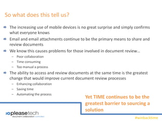 #winbacktime
So what does this tell us?
The increasing use of mobile devices is no great surprise and simply confirms
what everyone knows
Email and email attachments continue to be the primary means to share and
review documents
We know this causes problems for those involved in document review…
‒ Poor collaboration
‒ Time consuming
‒ Too manual a process
The ability to access and review documents at the same time is the greatest
change that would improve current document review processes
‒ Enhancing collaboration
‒ Saving time
‒ Automating the process
Yet TIME continues to be the
greatest barrier to sourcing a
solution
 