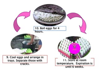 10. Boil eggs for 4
hours.
9. Cool eggs and arrange in
trays. Separate those with
cracks.
11. Store at room
temperature. Expiration is
until 6 weeks.
QUALITY
SALTED EGGS
QUALITY
SALTED EGGS
 
