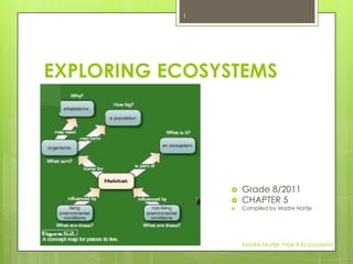 EXPLORING ECOSYSTEMS Grade 8/2011 CHAPTER 5 Compiled by Madre Nortje 1 Madre Nortje Year 8 Ecosystems 