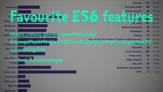 Favourite ES6 features
https://docs.google.com/forms/d/
1bhmqePIstN9NNxK4QX1-F8XJcJ8C0HdPao01gAAoh3I/
viewanalytics
-- Axel Rauschmayer
 
